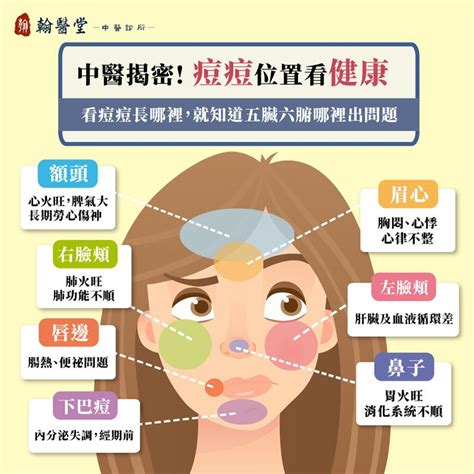 眉毛長痘痘|眉毛、人中長痘痘的原因？10個「青春痘位置」對應你。